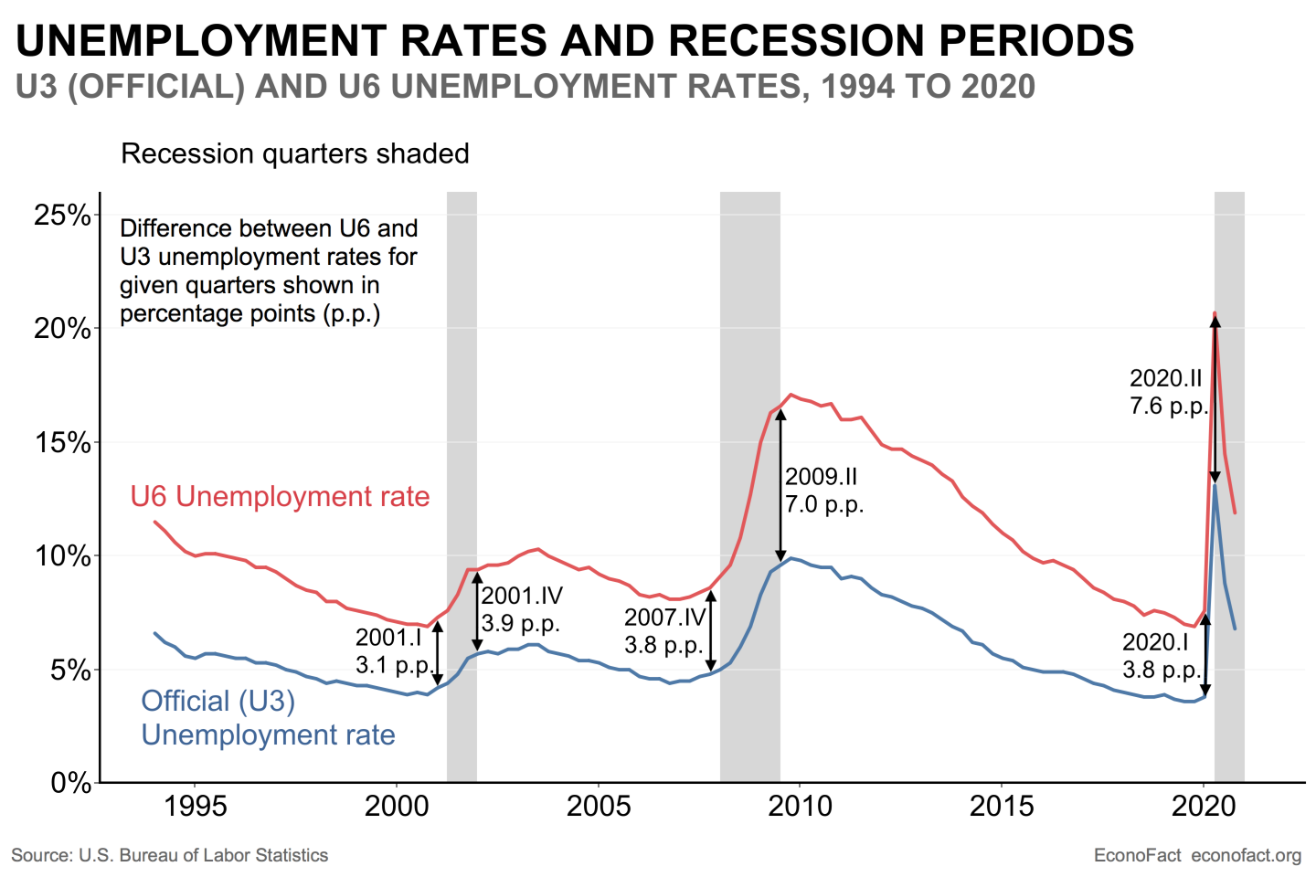 how-weak-is-the-labor-market-niskanen-center