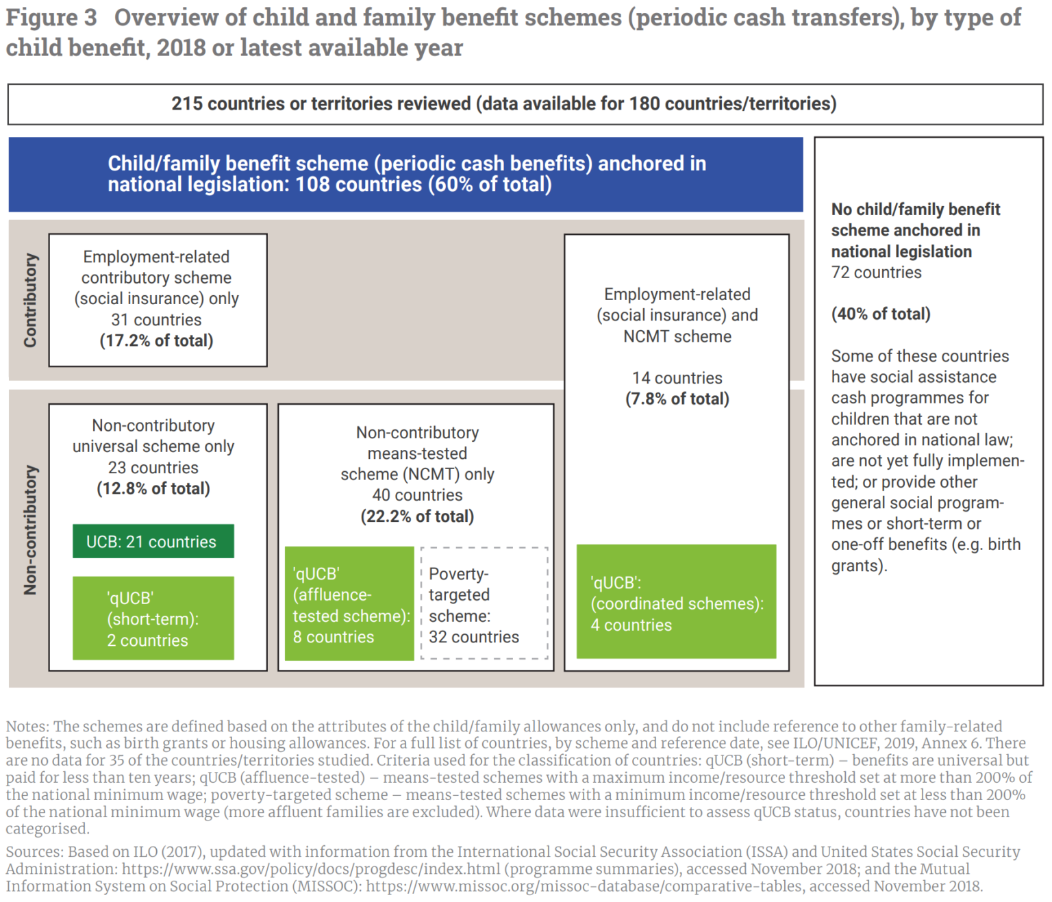 administering-a-child-benefit-through-the-tax-code-lessons-for-the-irs