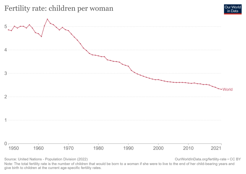 The Decline in Male Fertility - WSJ