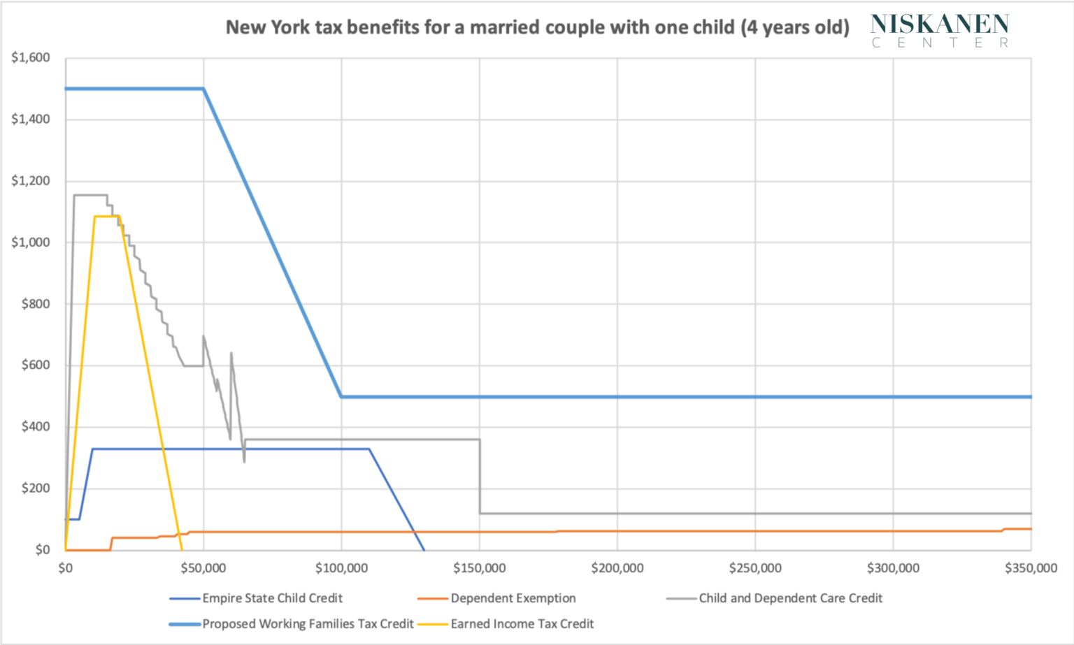 new-york-s-proposed-working-family-tax-credit-is-the-boldest-reform-yet