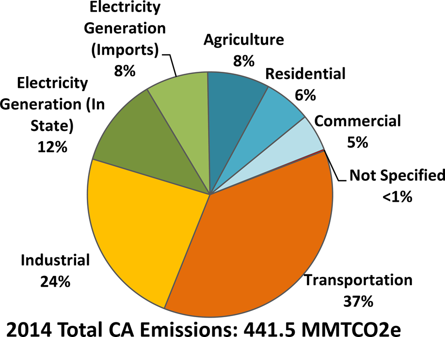 A carbon tax for thee, but not for me - Niskanen Center