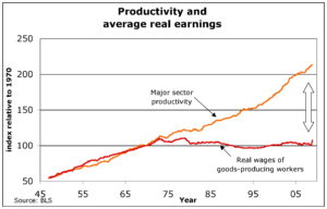 productivity-and-real-wages-1