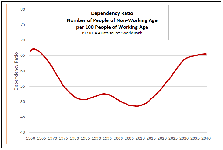 dependency-ratio