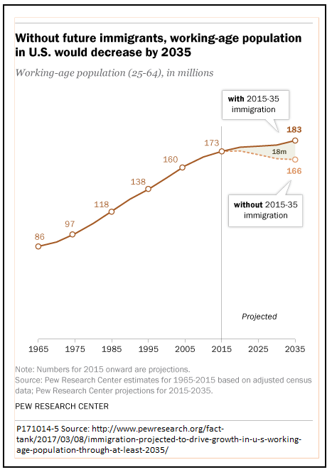 immigrants-and-working-age-pop