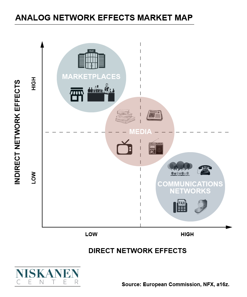Buy Network effect No Survey